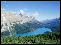 Jezioro, Kanada, Góry