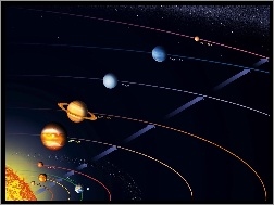 Planet, Układ Słoneczny, Orbity